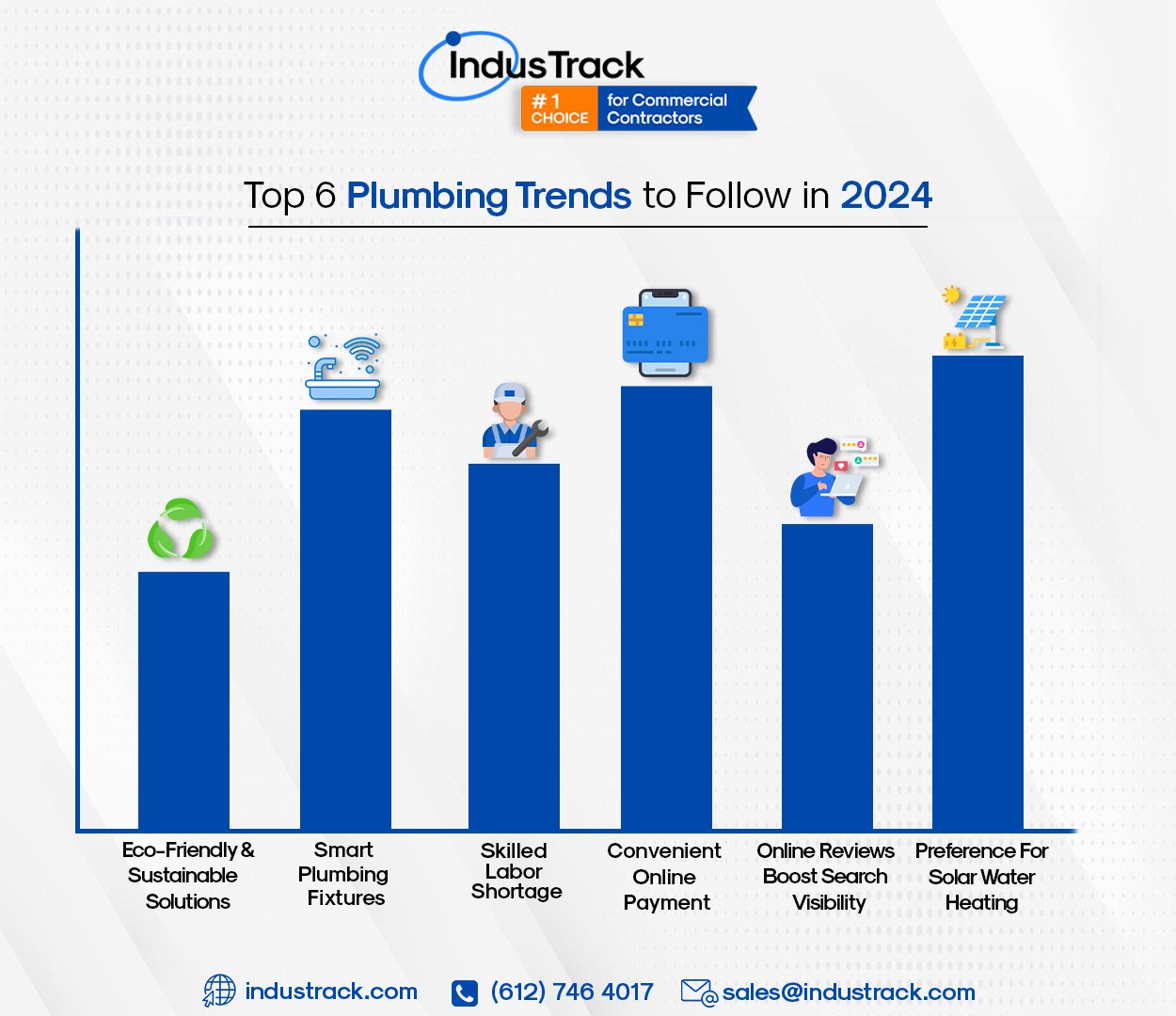 6 Trends for Commercial Plumbing Contractors 2024